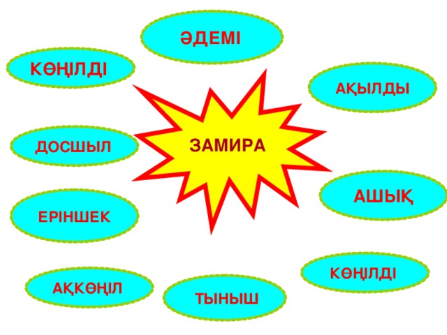 ӘДЕМІ КӨҢІЛДІ АҚЫЛДЫ ЗАМИРА ДОСШЫЛ АШЫҚ ЕРІНШЕК КӨҢІЛДІ АҚКӨҢІЛ   ТЫНЫШ