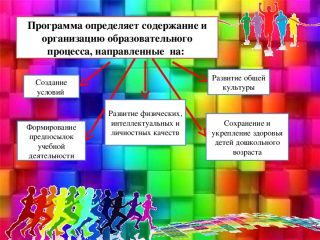 Программа определяет содержание и организацию образовательного процесса, направленные на: Развитие общей культуры Создание условий Развитие физических, интеллектуальных и личностных качеств Сохранение и укрепление здоровья детей дошкольного возраста Формирование предпосылок учебной деятельности