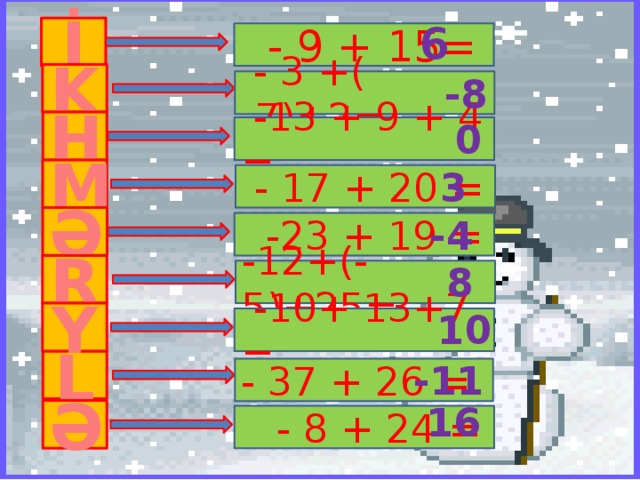 6 İ   - 9 + 15= K -8  - 3 +( -7)+2= 0 H  -13 + 9 + 4 = 3 M  - 17 + 20 = -4 Ə  -23 + 19 = 8 R -12+(-5)+25= 10 Y  -10+ 13+7 = L -11 - 37 + 26 = 16 Ə  - 8 + 24 =