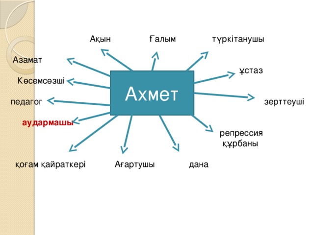 Ақын Ғалым түркітанушы  Азамат  ұстаз  Көсемсөзші  педагог зерттеуші  аудармашы   репрессия  құрбаны  қоғам қайраткері Ағартушы дана Ахмет