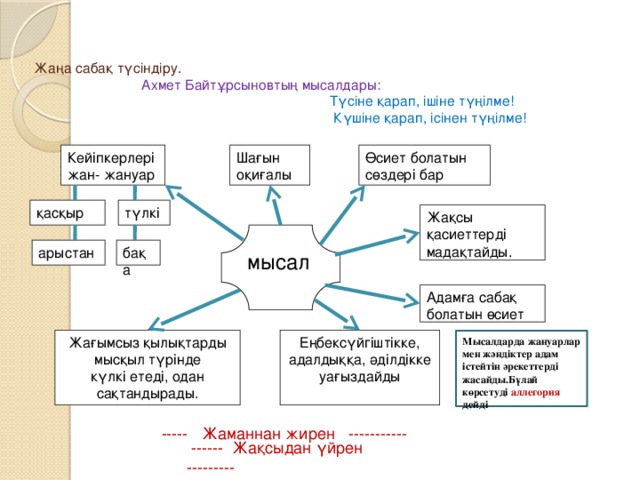 Жаңа сабақ түсіндіру.   Ахмет Байтұрсыновтың мысалдары:   Түсіне қарап, ішіне түңілме!  Күшіне қарап, ісінен түңілме!   Өсиет болатын сөздері бар Шағын Кейіпкерлері оқиғалы жан- жануар қасқыр түлкі Жақсы қасиеттерді мадақтайды. мысал арыстан бақа Адамға сабақ болатын өсиет Еңбексүйгіштікке, адалдыққа, әділдікке уағыздайды Жағымсыз қылықтарды мысқыл түрінде күлкі етеді, одан сақтандырады. Мысалдарда жануарлар мен жәндіктер адам істейтін әрекеттерді жасайды.Бұлай көрсетуді аллегория дейді ----- Жаманнан жирен -----------  ------ Жақсыдан үйрен ---------