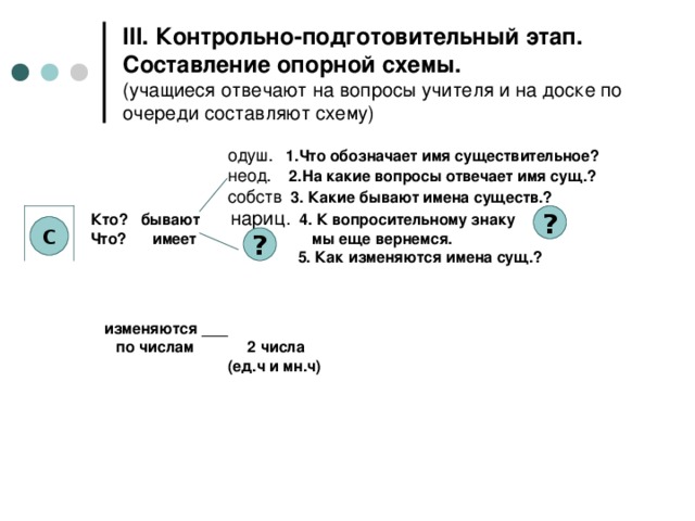 III . Контрольно-подготовительный этап.  Составление опорной схемы.  (учащиеся отвечают на вопросы учителя и на доске по очереди составляют схему)  одуш. 1.Что обозначает имя существительное?  неод. 2.На какие вопросы отвечает имя сущ.?    собств 3. Какие бывают имена существ.?  Кто? бывают нариц. 4. К вопросительному знаку  Что? имеет мы еще вернемся.     5. Как изменяются имена сущ.?                   изменяются ___  по числам  2 числа     (ед.ч и мн.ч)   ? С ?