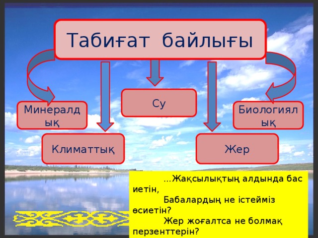 Табиғат байлығы Су Биологиялық Минералдық Климаттық Жер  ...Жақсылықтың алдында бас иетін,  Бабалардың не істейміз өсиетін?  Жер жоғалтса не болмақ перзенттерін?  Ер жоғалтса не болмақ қасиетін?!  Қ.Мырзалиев.