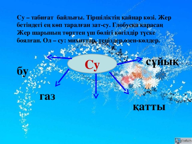 Су – табиғат байлығы. Тіршіліктің қайнар көзі. Жер бетіндегі ең көп таралған зат-су. Глобусқа қарасаң Жер шарының төрттен үш бөлігі көгілдір түске боялған. Ол – су: михиттар, теңіздер,өзен-көлдер.   бу сұйық Су газ қатты