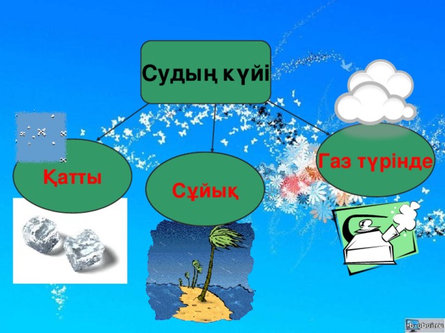 Судың күйі Газ түрінде Қатты Сұйық Сұйық