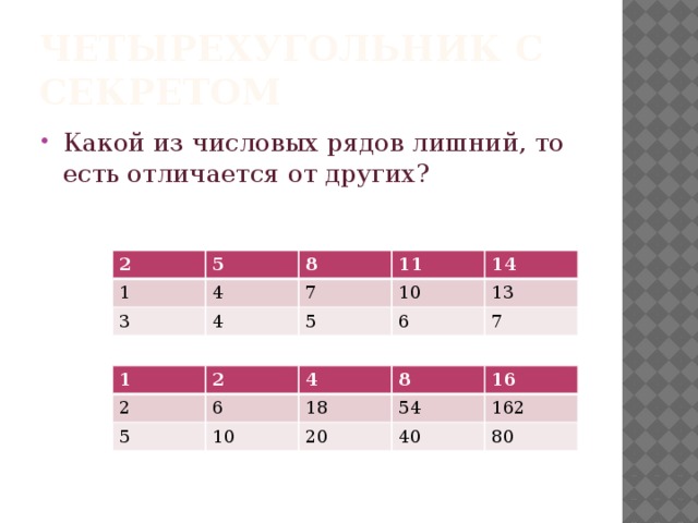 Четырехугольник с секретом Какой из числовых рядов лишний, то есть отличается от других? 2 1 5 3 8 4 11 7 4 5 14 10 6 13 7 1 2 2 5 6 4 8 18 10 16 54 20 162 40 80