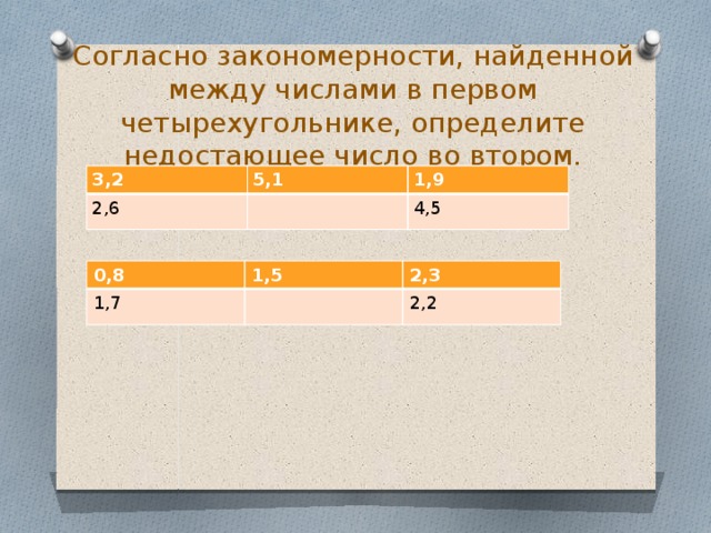 Согласно закономерности, найденной между числами в первом четырехугольнике, определите недостающее число во втором. 3,2 5,1 2,6 1,9 4,5 0,8 1,7 1,5 2,3 2,2