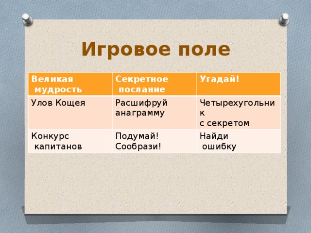 Игровое поле Великая  мудрость Секретное Улов Кощея  послание Угадай! Расшифруй анаграмму Конкурс  капитанов Подумай! Четырехугольник Сообрази! с секретом Найди  ошибку