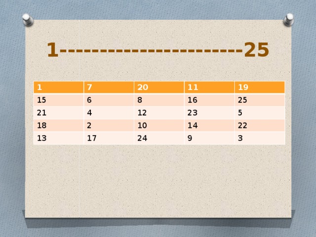 1-----------------------25 1 7 15 20 6 21 11 4 8 18 13 2 12 16 19 23 17 25 10 5 14 24 9 22 3