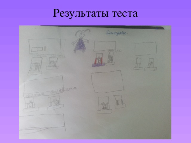 Результаты теста