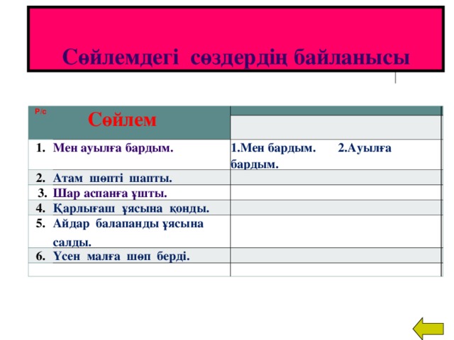 Сөйлемдегі сөздердің байланысы Р/с            Сөйлем 1. 2. Мен ауылға бардым. Атам шөпті шапты.  3. 1.Мен бардым. 2.Ауылға бардым. Шар аспанға ұшты. 4. Қарлығаш ұясына қонды. 5. Айдар балапанды ұясына салды. 6. Үсен малға шөп берді.