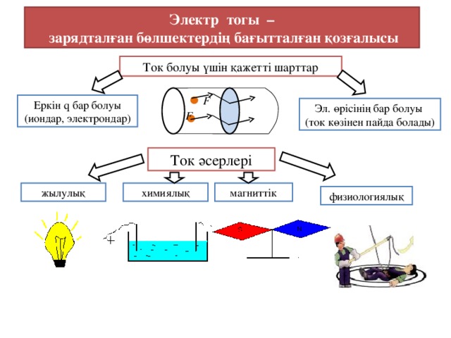 Электр тогы –  зарядталған бөлшектердің бағытталған қозғалысы Ток болуы үшін қажетті шарттар Еркін q бар болуы (иондар, электрондар) Эл. өрісінің бар болуы (ток көзінен пайда болады) Ток әсерлері жылулық магниттік химиялық физиологиялық