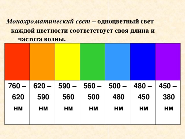 Монохроматический свет – одноцветный свет каждой цветности соответствует своя длина и частота волны.  760 –  620  нм 620 –  590  нм  590 –  560  нм  560 –  500  нм  500 –  480  нм  480 –  450  нм  450 –  380  нм  Слайд 15