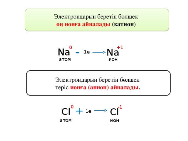 Электрондарын беретін бөлшек оң ионға айналады  ( катион ) - +1 0 Na Na 1e атом ион Электрондарын беретін бөлшек теріс ионға (анион) айналады . Использован слайд из презентации Баженова А.А. «Ионы и ионная связь» в исправленном виде http://www.alekseibazhenov.narod.ru/proektor8chem.html 0 + -1 Cl Cl 1e атом ион 8