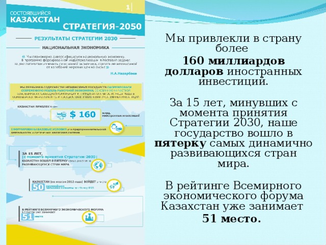 Мы привлекли в страну более 160 миллиардов долларов иностранных инвестиций. За 15 лет, минувших с момента принятия Стратегии 2030, наше государство вошло в пятерку самых динамично развивающихся стран мира. В рейтинге Всемирного экономического форума Казахстан уже занимает 51 место.