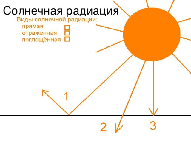 Солнечная радиация