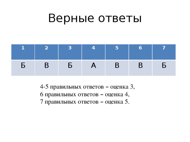 Верные ответы 1 2 Б 3 В 4 Б 5 А 6 В 7 В Б 4-5 правильных ответов – оценка 3, 6 правильных ответов – оценка 4, 7 правильных ответов – оценка 5.
