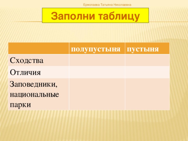 Ермолаева Татьяна Николаевна Заполни таблицу полупустыня Сходства пустыня Отличия Заповедники, национальные парки