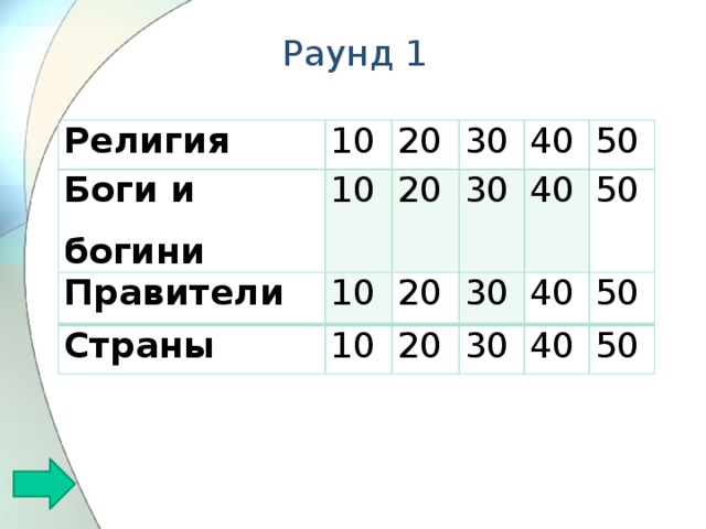 Раунд 1 Религия 10 Боги и богини 10 Правители 20 Страны 10 30 20 30 10 20 40 50 30 40 20 50 30 40 50 40 50