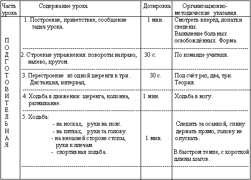 План конспект подвижные игры 9 класс