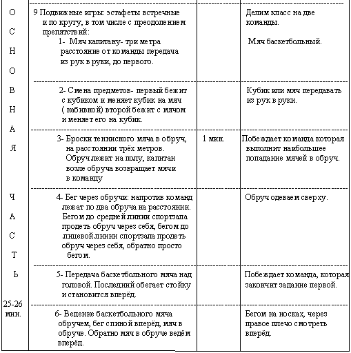 План конспект эстафеты 2 класс