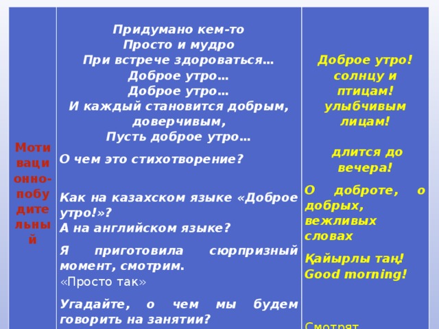 Мотивационно-побудительный   Придумано кем-то Просто и мудро    При встрече здороваться… Доброе утро! Доброе утро… солнцу и птицам! Доброе утро… улыбчивым лицам! И каждый становится добрым, доверчивым,   Пусть доброе утро…   длится до вечера! О чем это стихотворение?   О доброте, о добрых, вежливых словах Қайырлы таң! Как на казахском языке «Доброе утро!»? Good morning! А на английском языке? Я приготовила сюрпризный момент, смотрим.    «Просто так» Угадайте, о чем мы будем говорить на занятии? Смотрят   О доброте, дружбе