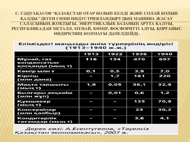 С. Сәдуақасов “қазақстан отар болып келді және солай болып қалды.”деген сөзін индустрияландырудың машина жасау саласының жоқтығы, энергтикалық базаның артта қалуы, республикадан металл, мұнай, көмір, фосфоритті алуы, қорғаныс өндірісінің болмауы дәлелдейді.