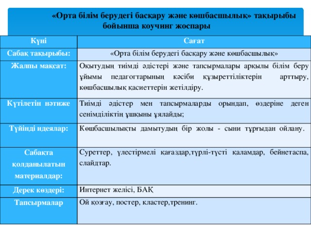 «Орта білім берудегі басқару және көшбасшылық» тақырыбы бойынша коучинг жоспары Күні Сағат Сабақ тақырыбы: «Орта білім берудегі басқару және көшбасшылық» Жалпы мақсат: Оқытудың тиімді әдістері және тапсырмалары арқылы білім беру ұйымы педагогтарының кәсіби құзыреттіліктерін арттыру, көшбасшылық қасиеттерін жетілдіру. Күтілетін нәтиже Тиімді әдістер мен тапсырмаларды орындап, өздеріне деген сенімділіктің ұшқыны ұялайды; Түйінді идеялар: Сабақта қолданылатын материалдар: Көшбасшылықты дамытудың бір жолы - сыни тұрғыдан ойлану.   Суреттер, үлестірмелі қағаздар,түрлі-түсті қаламдар, бейнетаспа, слайдтар. Дерек көздері: Интернет желісі, БАҚ Тапсырмалар Ой қозғау, постер, кластер,тренинг.