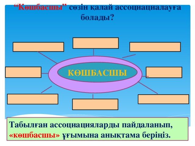 “ Көшбасшы” сөзін қалай ассоциациалауға болады? КӨШБАСШЫ Табылған ассоциацияларды пайдаланып, «көшбасшы» ұғымына анықтама беріңіз.