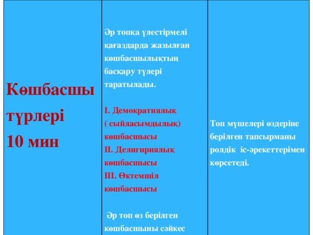 Әр топқа үлестірмелі қағаздарда жазылған көшбасшылықтың басқару түлері таратылады. Көшбасшы түрлері  10 мин    І. Демократиялық  ( сыйласымдылық) көшбасшысы   ІІ. Делигириялық көшбасшысы  ІІІ. Өктемшіл көшбасшысы     Әр топ өз берілген көшбасшыны сәйкес сомдау керектігін айтады.  Топ мүшелері өздеріне берілген тапсырманы ролдік іс-әрекеттерімен көрсетеді.