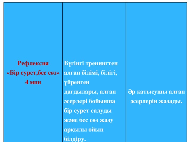 Рефлексия  «Бір сурет,бес сөз»  Бүгінгі тренингтен алған білімі, білігі, үйренген дағдылары, алған әсерлері бойынша бір сурет салуды және бес сөз жазу арқылы ойын білдіру. 4 мин    Әр қатысушы алған әсерлерін жазады.