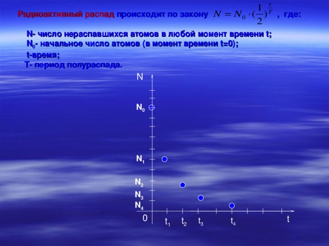 Радиоактивный распад происходит по закону  , где:    N- число нераспавшихся атомов  в любой момент времени t ;   N 0 - начальное число атомов (в момент времени t=0) ;  t -время;  Т- период полураспада. N N 0 N 1 N 2 N 3 N 4 0 t  t 2  t 1 t 4 t 3