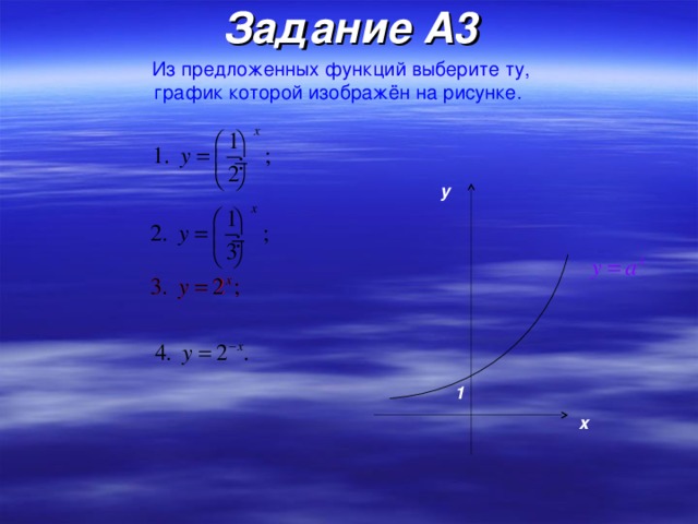 Задание A 3 Из предложенных функций выберите ту,  график которой изображён на рисунке.   y 1 x