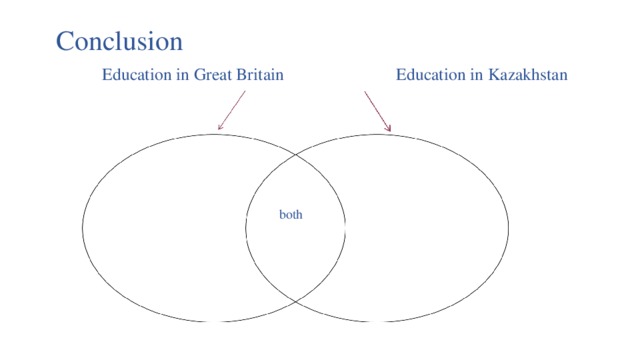 Conclusion   Education in Great Britain Education in Kazakhstan both