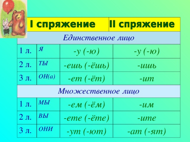 Лица существительных в русском языке. Лицо существительных таблица. Лицо 1л 2л 3л. Существительных по лицам. 1л 2л 3л глаголов.