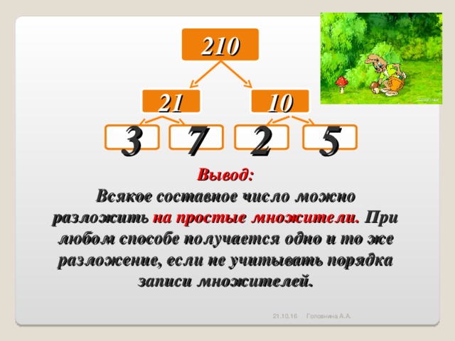 210 21 10 2 5 3 7 Вывод: Всякое составное число можно разложить на простые множители. При любом способе получается одно и то же разложение, если не учитывать порядка записи множителей. Головнина А.А. 21.10.16