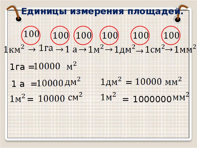 Единицы измерения площадей. 1га = = 1 а = = 1000000 =