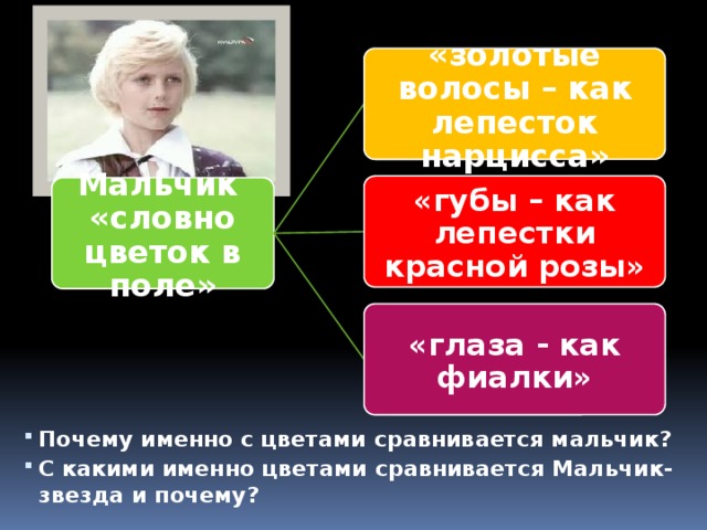 «золотые волосы – как лепесток нарцисса» «губы – как лепестки красной розы» Мальчик «словно цветок в поле» «глаза - как фиалки»