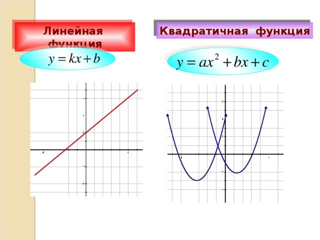 Линейная функция Квадратичная функция