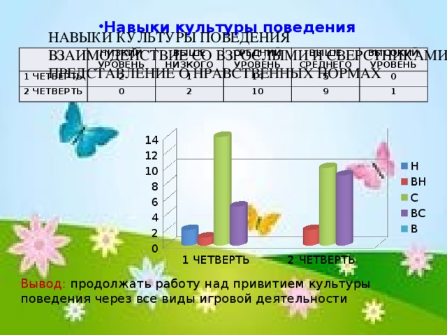 Навыки культуры поведения