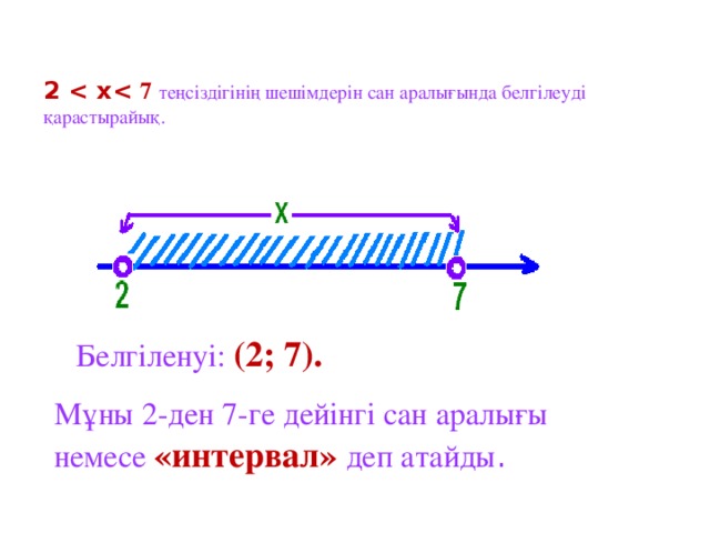 2  7  теңсіздігінің шешімдерін сан аралығында белгілеуді қарастырайық.    Белгіленуі: (2; 7). Мұны 2-ден 7-ге дейінгі сан аралығы немесе «интервал»  деп атайды .