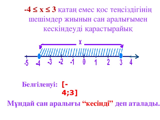-4 ≤ х ≤ 3  қатаң емес қос теңсіздігінің шешімдер жиынын сан аралығымен кескіндеуді қарастырайық Белгіленуі: [-4;3] Мұндай сан аралығы “кесінді” деп аталады.