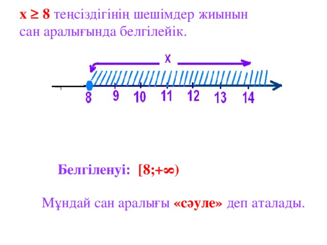 х ≥ 8  теңсіздігінің шешімдер жиынын  сан аралығында белгілейік.   Белгіленуі: [8;+∞) Мұндай сан аралығы «сәуле»  деп аталады.