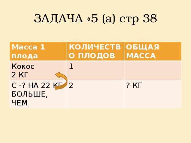 ЗАДАЧА «5 (а) стр 38 Масса 1 плода КОЛИЧЕСТВО ПЛОДОВ Кокос ОБЩАЯ МАССА 2 КГ 1 С -? НА 22 КГ БОЛЬШЕ, ЧЕМ 2 ? КГ