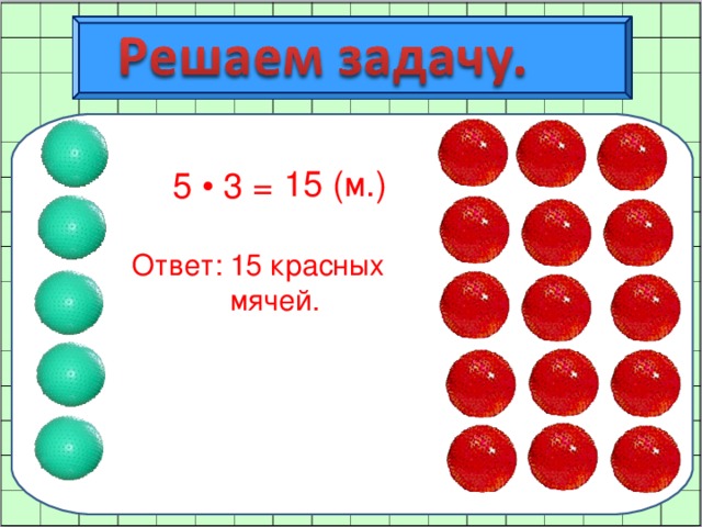 15 (м.) 5 • 3 = Ответ: 15 красных мячей.