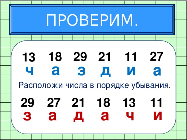 ПРОВЕРИМ. 27 29 21 11 18 13 а и ч д з а Расположи числа в порядке убывания. 18 21 27 29 13 11 д и з а а ч