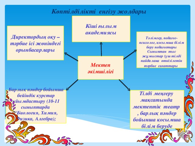 Тәлімгердің жылдық есебі презентация 2020 2021