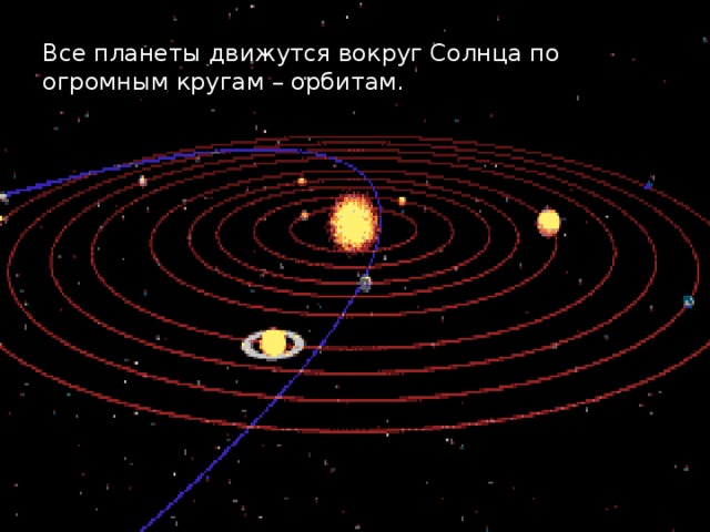 Все планеты движутся вокруг Солнца по огромным кругам – орбитам.