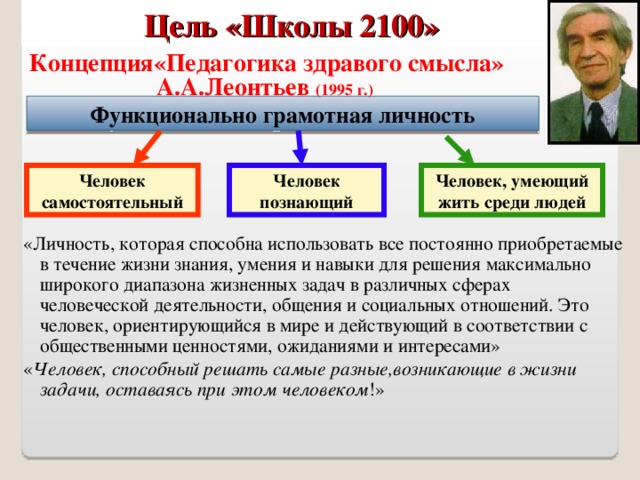 Цель «Школы 2100» Концепция«Педагогика здравого смысла» А.А.Леонтьев (1995 г.)  Функционально грамотная личность Человек самостоятельный Человек познающий Человек, умеющий жить среди людей «Личность, которая способна использовать все постоянно приобретаемые в течение жизни знания, умения и навыки для решения максимально широкого диапазона жизненных задач в различных сферах человеческой деятельности, общения и социальных отношений. Это человек, ориентирующийся в мире и действующий в соответствии с общественными ценностями, ожиданиями и интересами» « Человек, способный решать самые разные,возникающие в жизни задачи, оставаясь при этом человеком !»