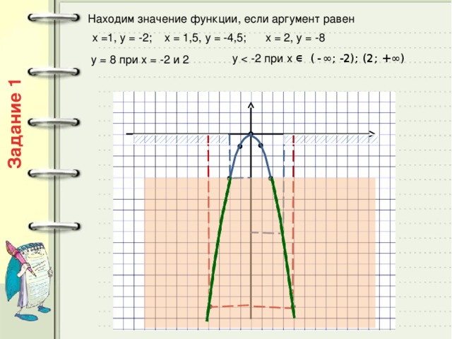 Задание 1 Находим значение функции, если аргумент равен х =1, у = -2; х = 1,5, у = -4,5; х = 2, у = -8 у у = 8 при х = -2 и 2